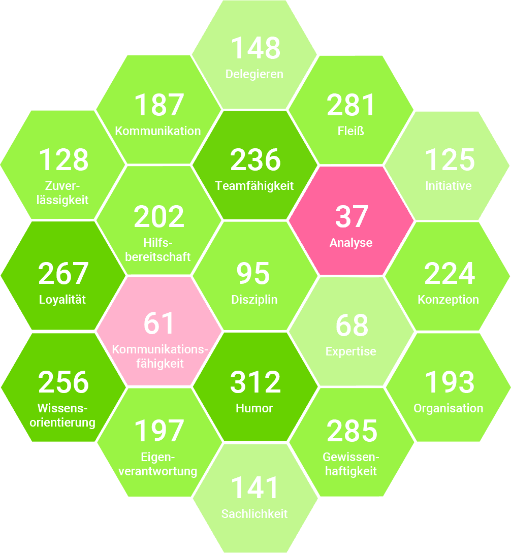 Was ist das Besondere an WeMate?